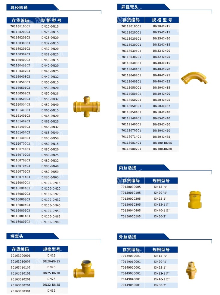 卡压式碳钢燃气管_康帕斯管远销50国