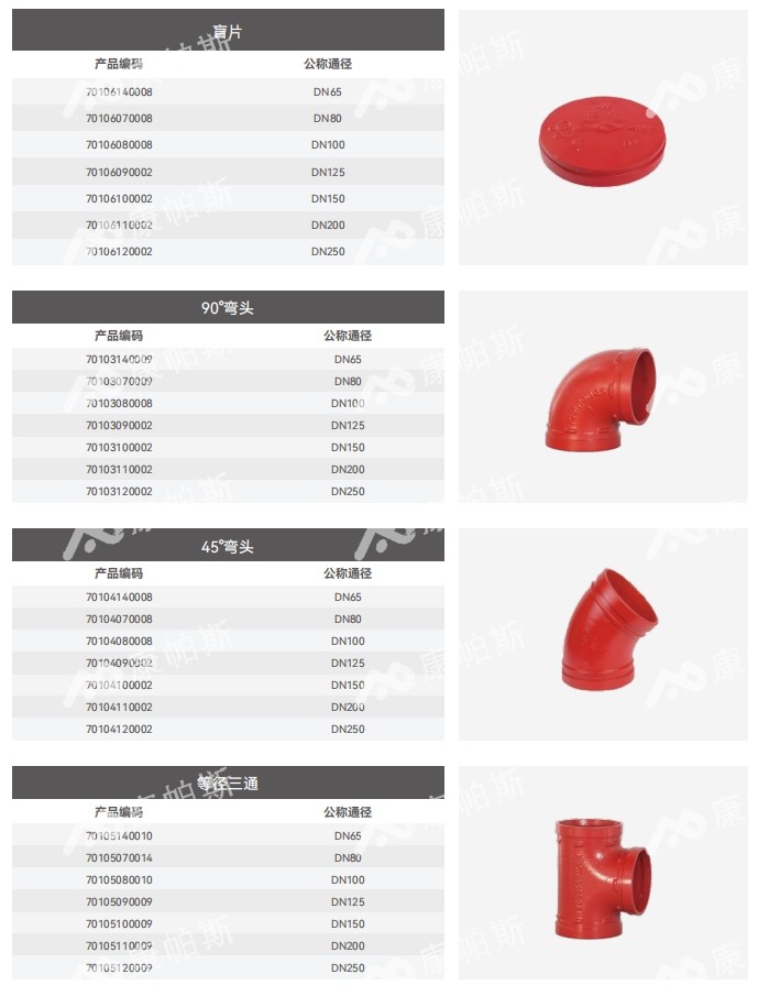 卡压式碳钢消防管_康帕斯管远销50国